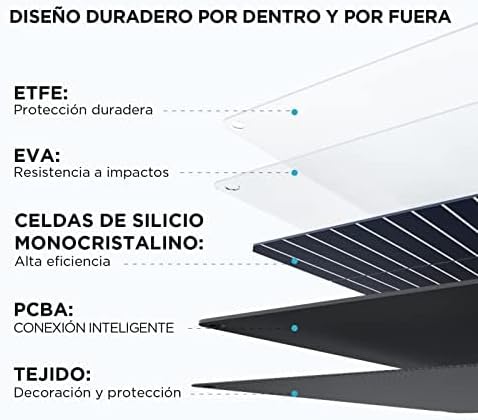 Panel-Solar-Portátil-EcoFlow-110-W-Plegable-con-Estuche-de-Transporte-5