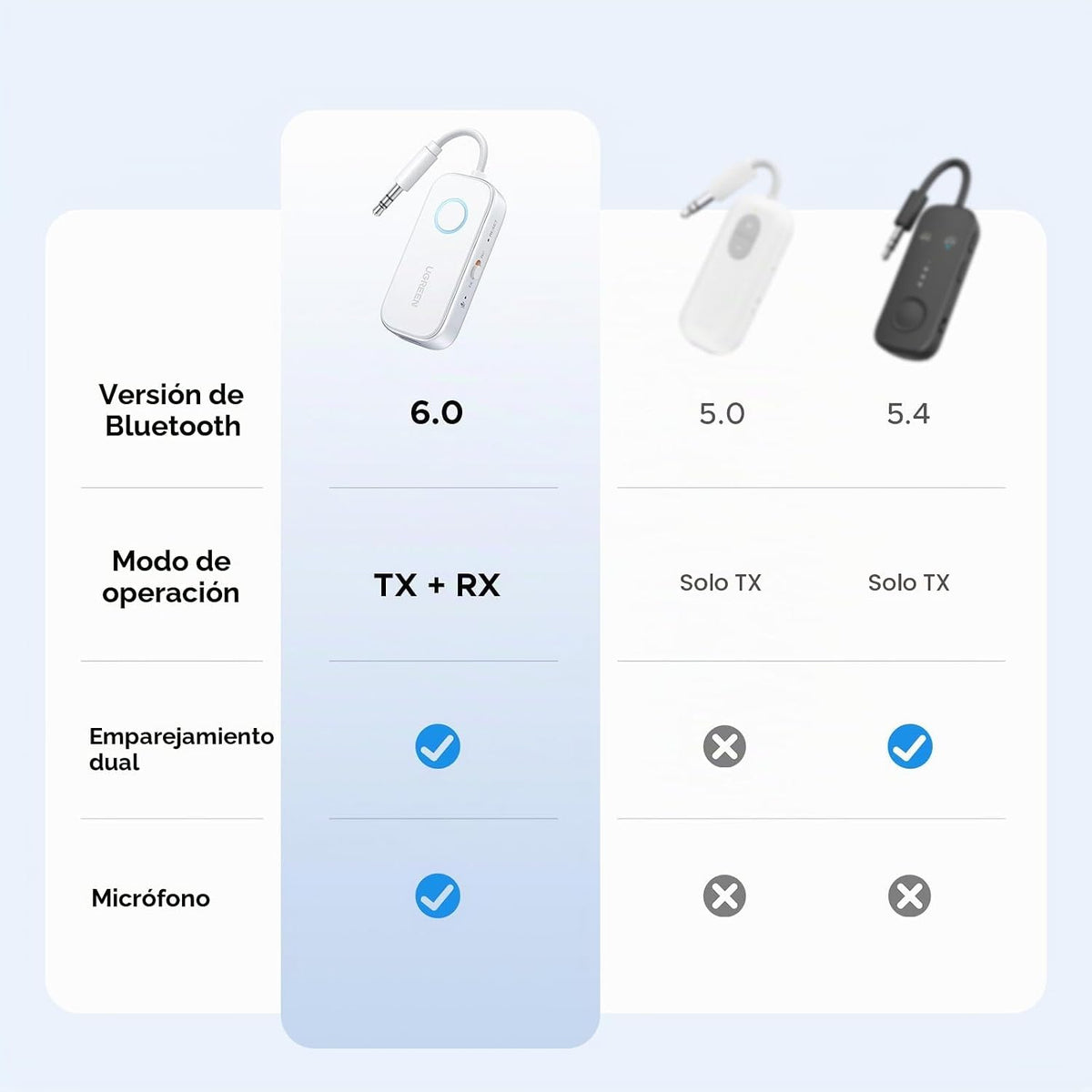 Receptor-y-Transmisor-Bluetooth-6-0-UGREEN-2-en-1-para-2-Auriculares-6