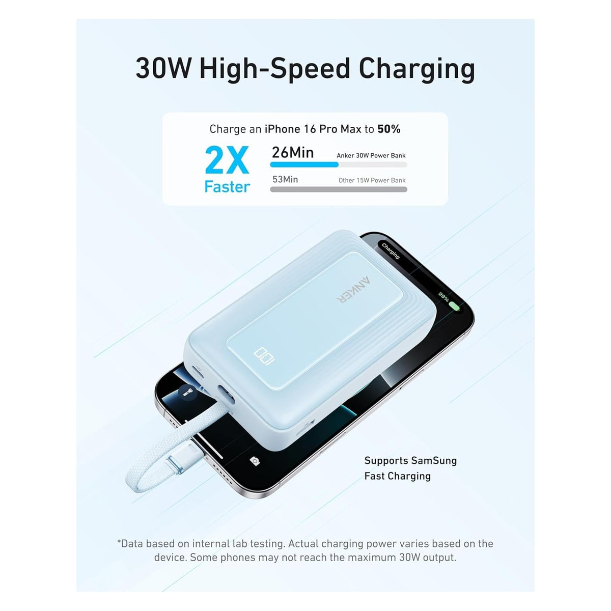 Power Bank Anker de 30 W y 45 W y 20,000 mAh con cable USB-C incorporado (paquete) - vista 4