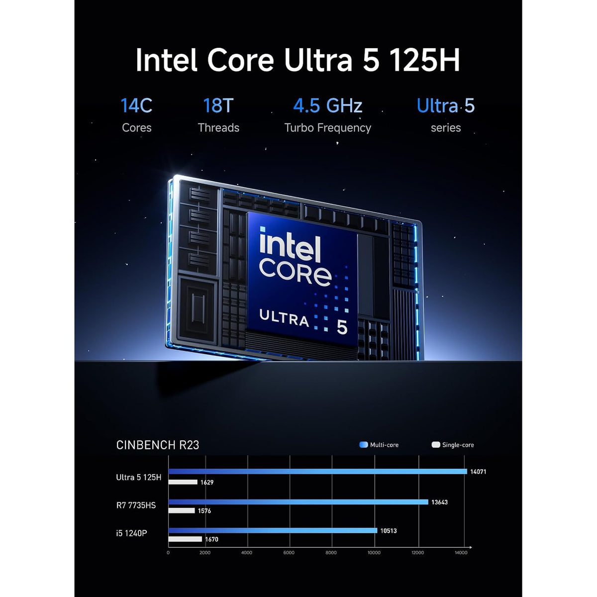 Mini-PC-Minisforum-M1-Pro-con-Intel-Core-Ultra-5-125H-ejemplo2