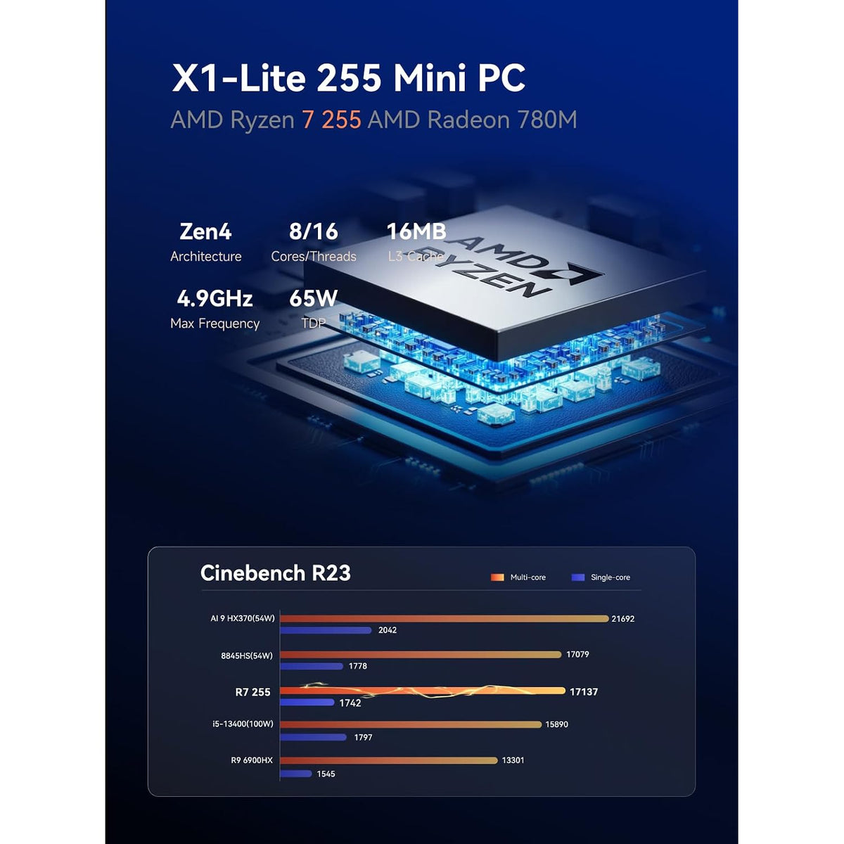 Mini-PC-Minisforum-X1-Lite-32-GB-RAM-512-GB-SSD-con-AMD-Ryzen-7-255-ejemplo