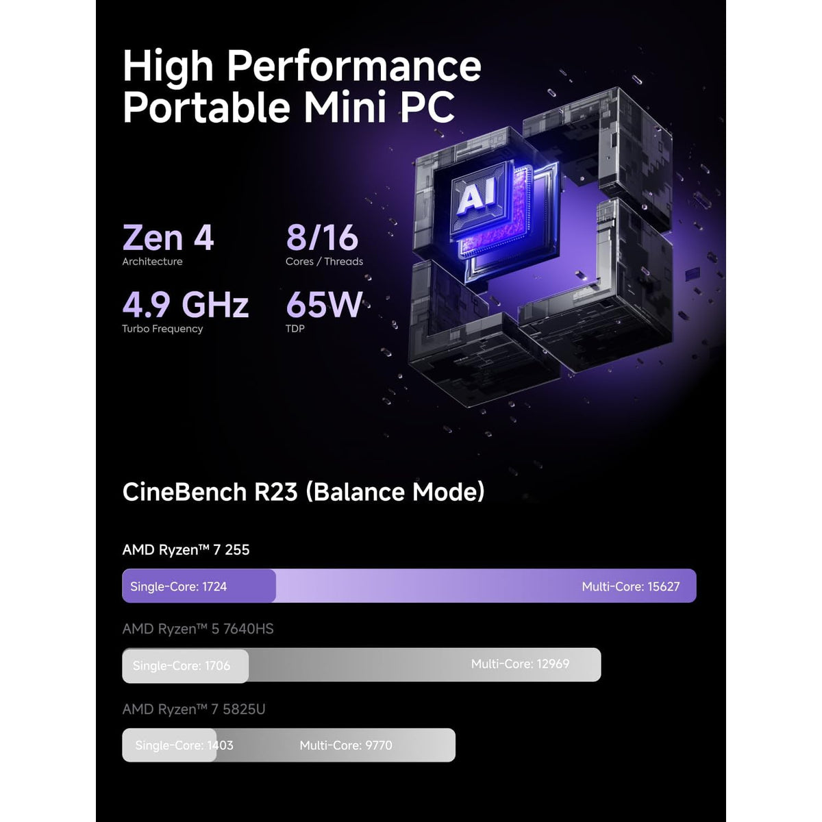 Mini-PC-Minisforum-X1-255-con-AMD-Ryzen-7-255-ejemplo
