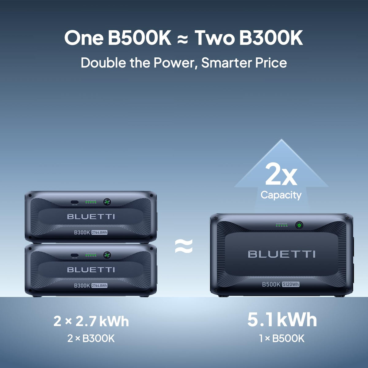 Batería de Expansión BLUETTI B500K, 5120 Wh