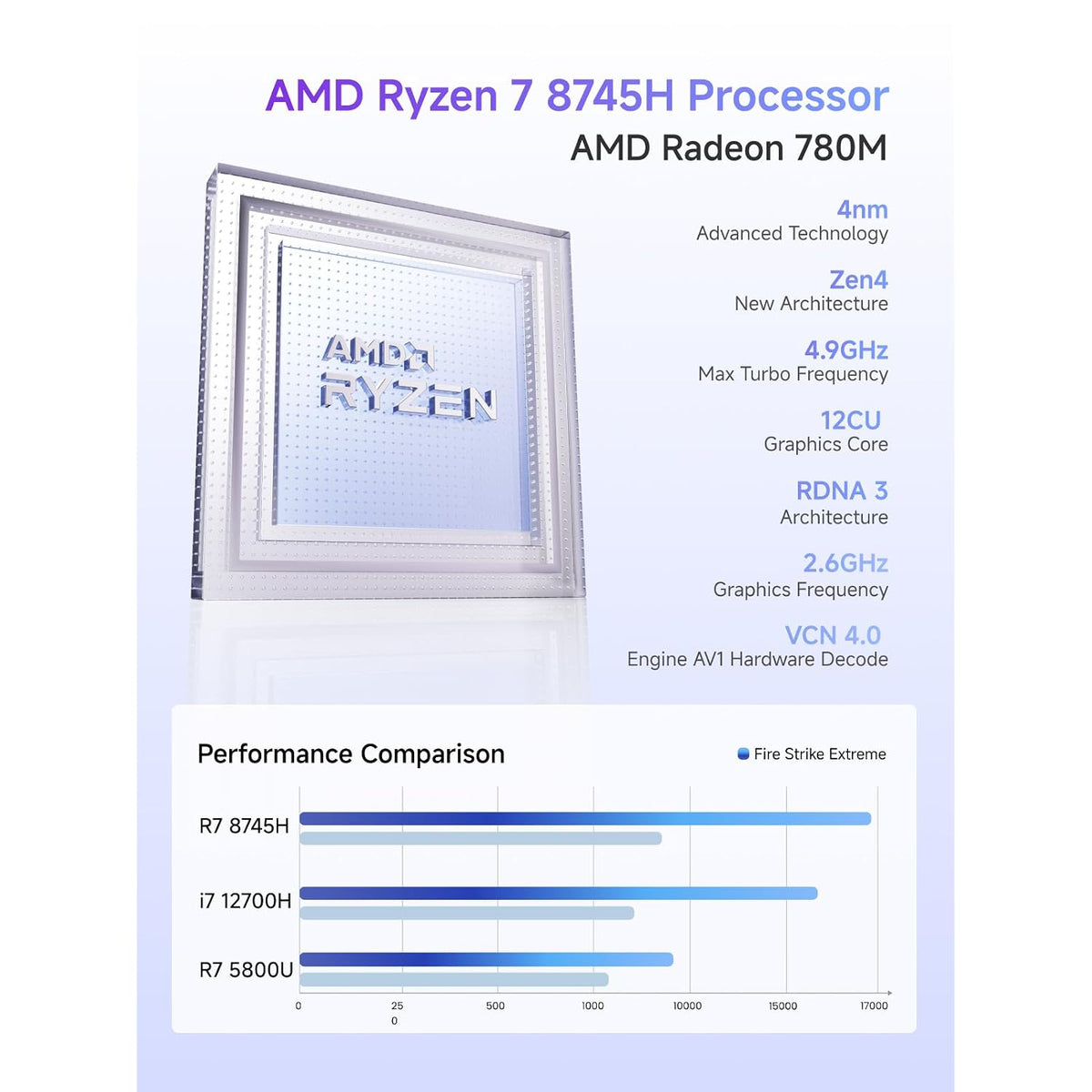 Mini-PC-Minisforum-UM870-16-GB-RAM-512-GB-SSD-con-AMD-Ryzen-7-8745H-ejemplo