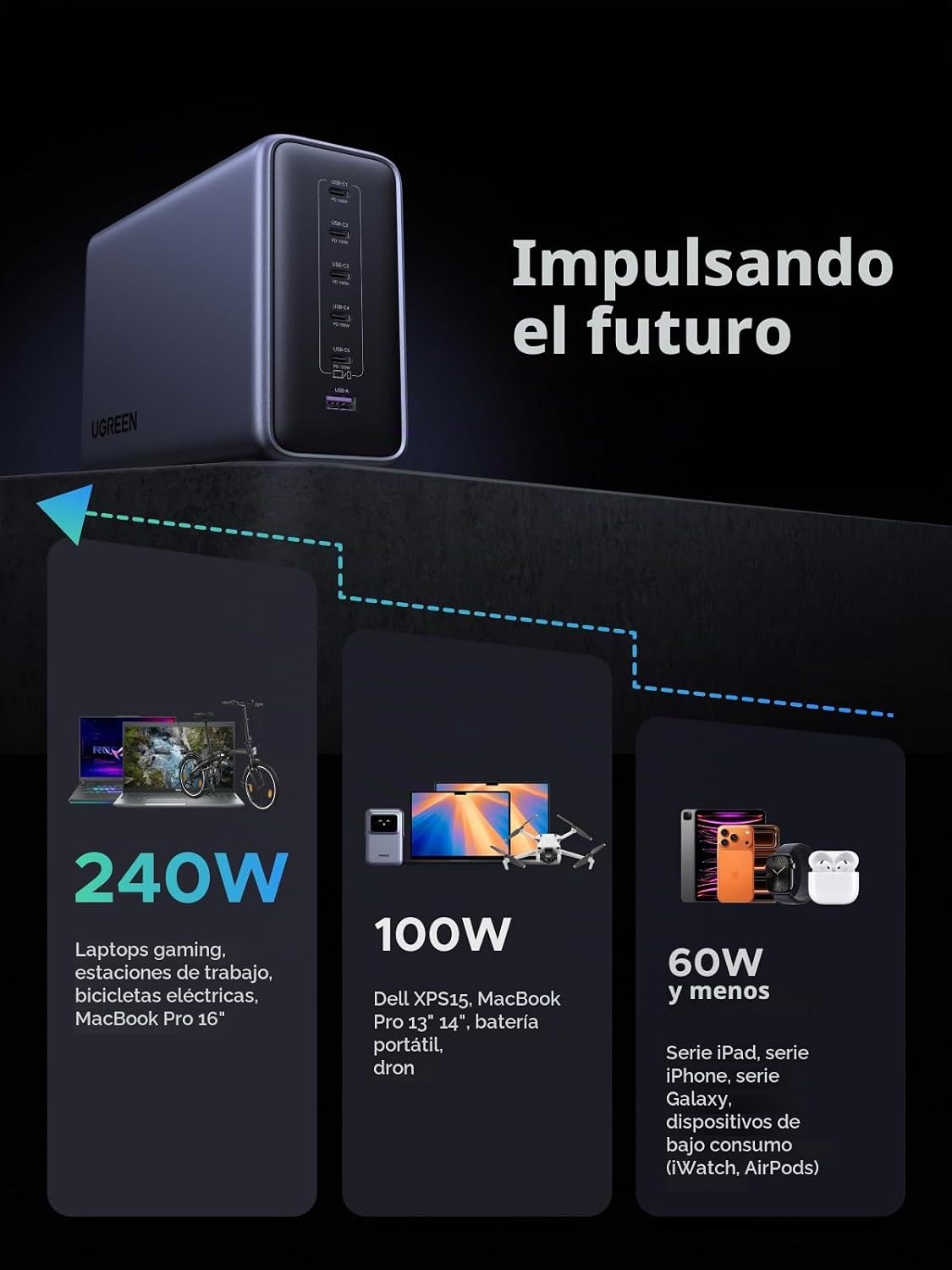 Estación-de-Carga-UGREEN-Nexode-500-W-GaN-de-6-Puertos-240-W-Máx-8