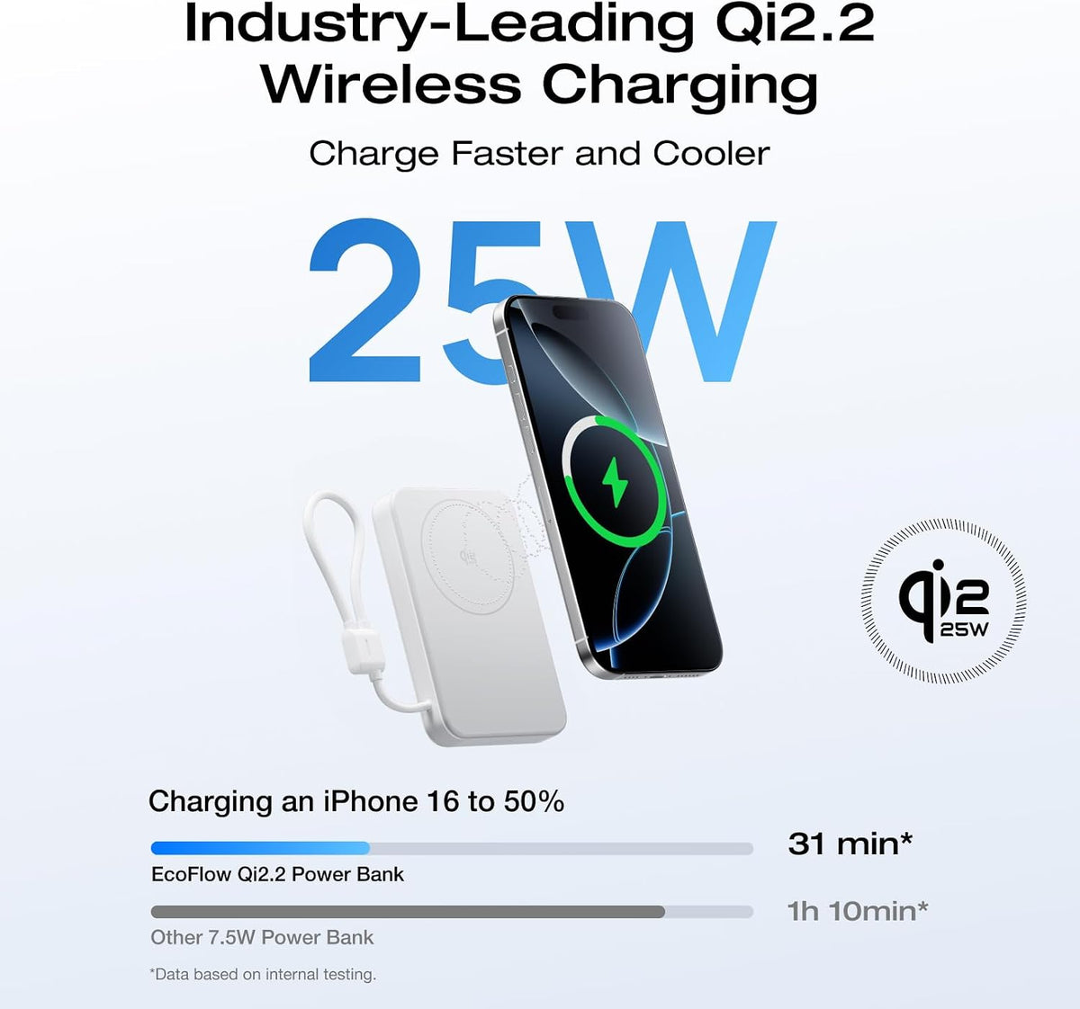 Power-Bank-EcoFlow-RAPID-10-000-mAh-Carga-25-W-Blanco-ejemplo2