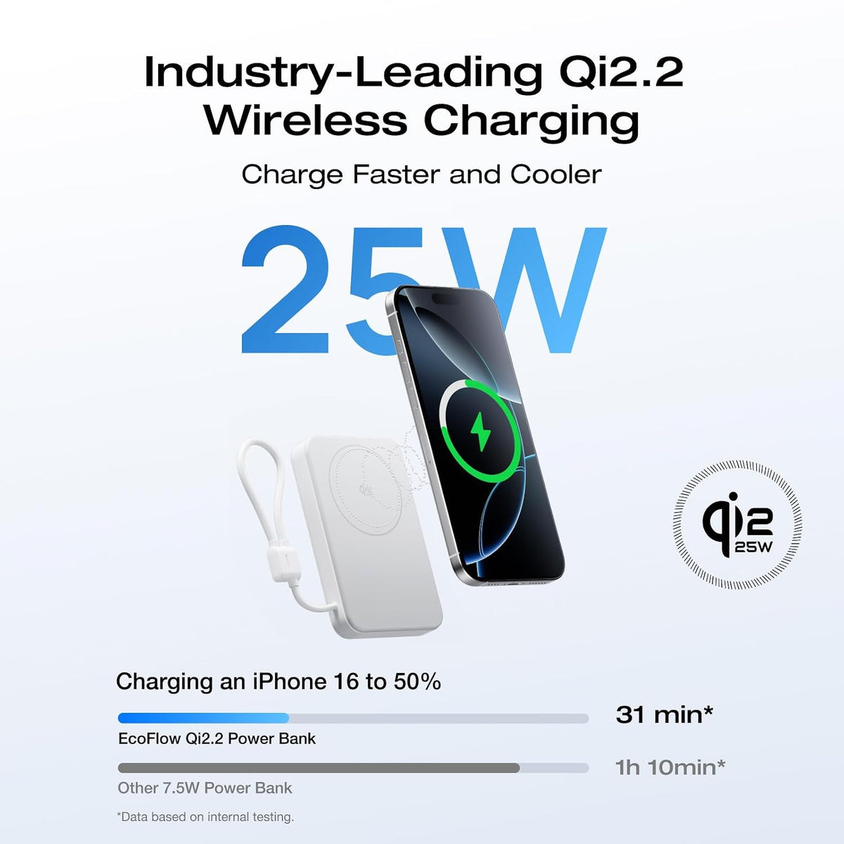 Power-Bank-EcoFlow-RAPID-10-000-mAh-Carga-25-W-Blanco-ejemplo2
