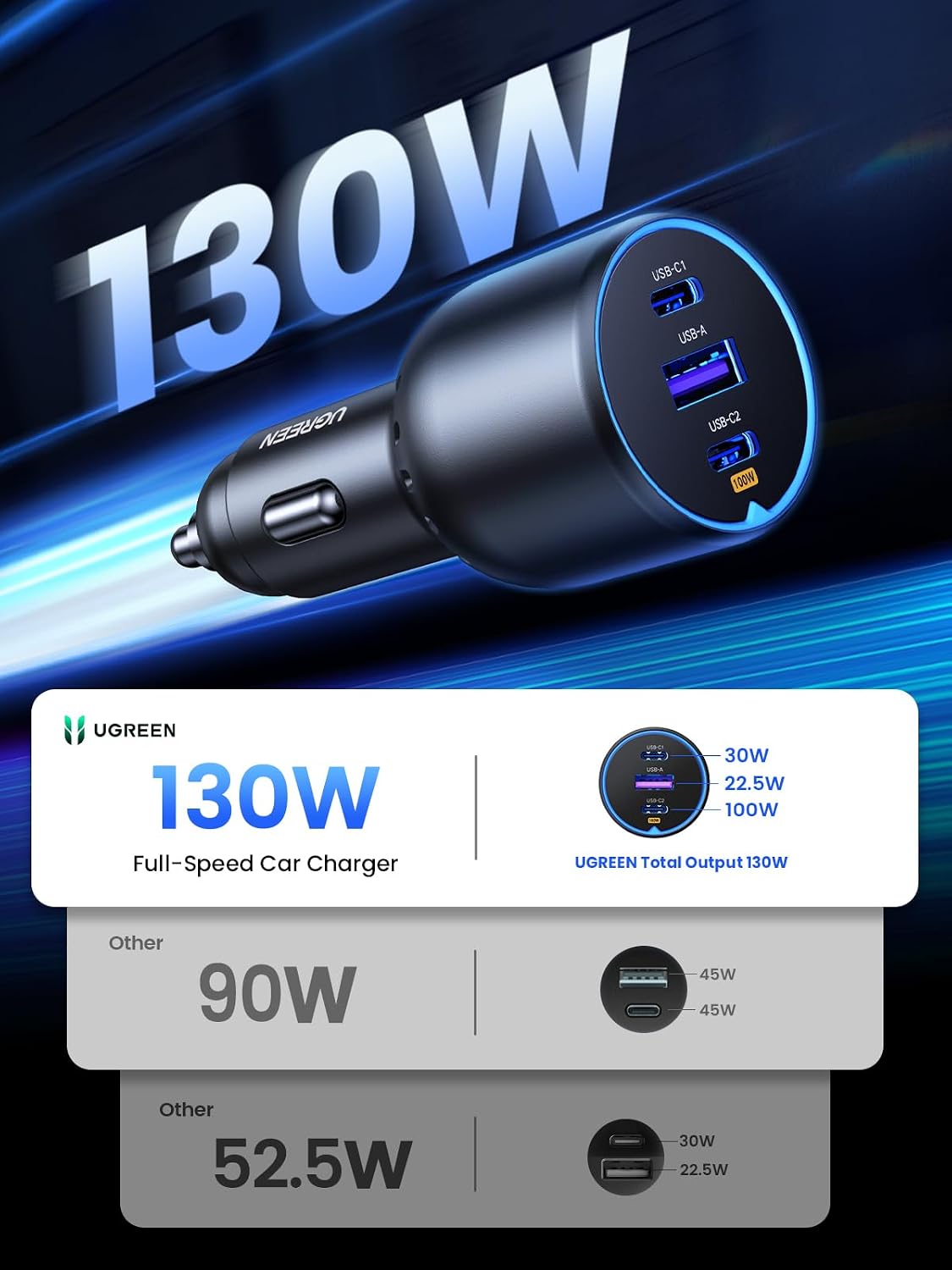 Cargador-de-Auto-UGREEN-130-W-de-3-Puertos-USB-C-2