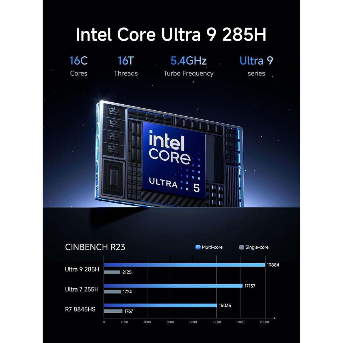 Mini-PC-Minisforum-M1-Pro-64-GB-RAM-2-TB-SSD-con-Intel-Core-Ultra-9-285H-ejemplo2