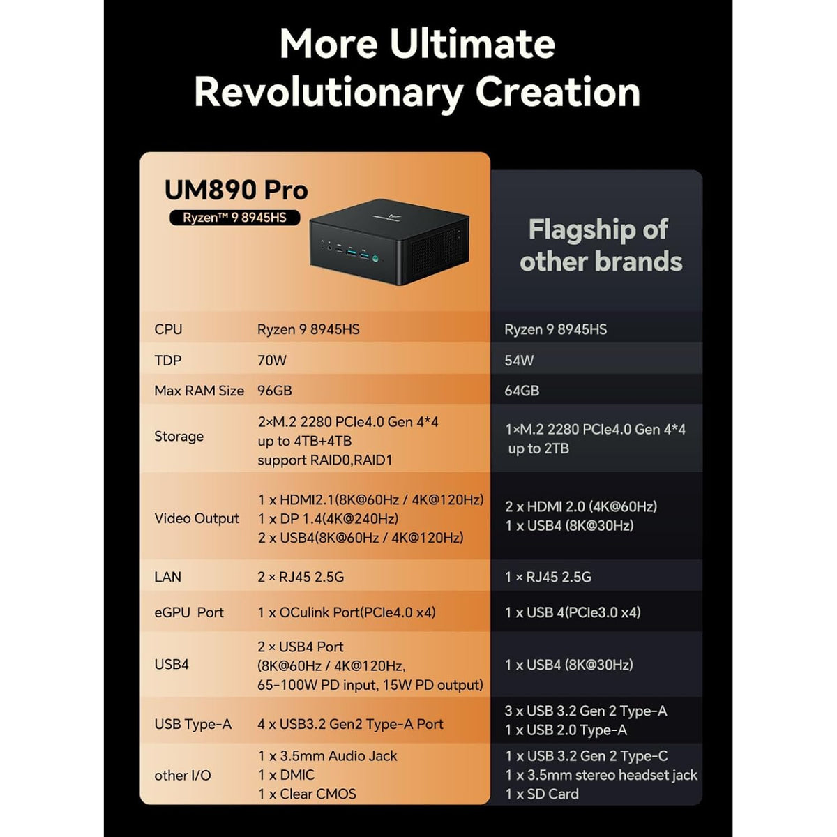 Mini-PC-Minisforum-UM890-Pro-32-GB-RAM-2-TB-SSD-con-AMD-Ryzen-9-8945HS-ejemplo2