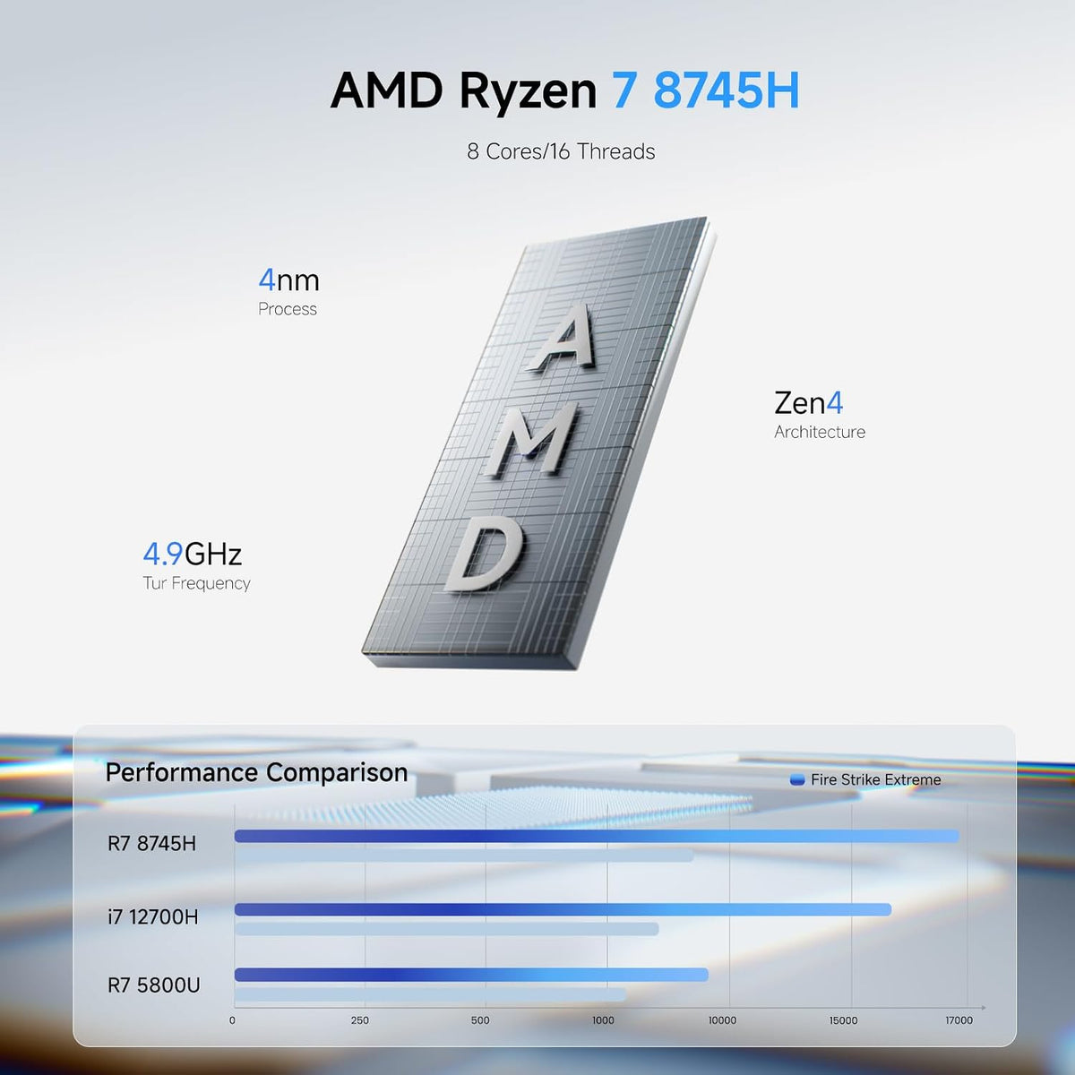 Mini-PC-Minisforum-UM870-16-GB-RAM-512-GB-SSD-con-AMD-Ryzen-7-8745H-y-Windows-11-Pro-ejemplo