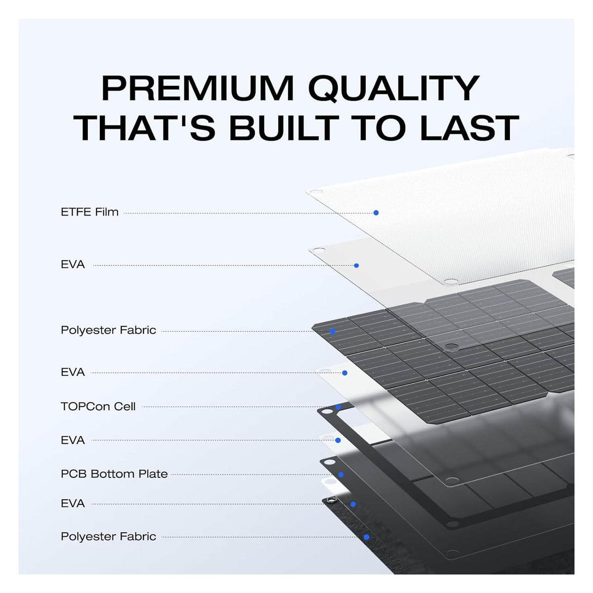 Panel Solar Portátil EcoFlow 45 W, Plegable - vista 7