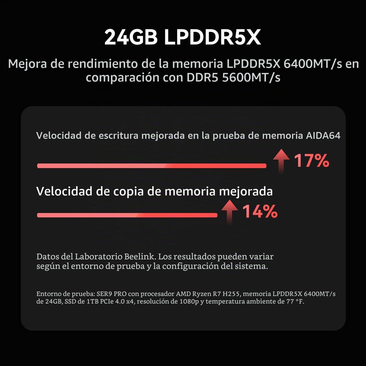 Mini-PC-Beelink-SER9-Pro-24-GB-RAM-2-TB-SSD-con-Ryzen-7-H-255-y-Windows-11-8