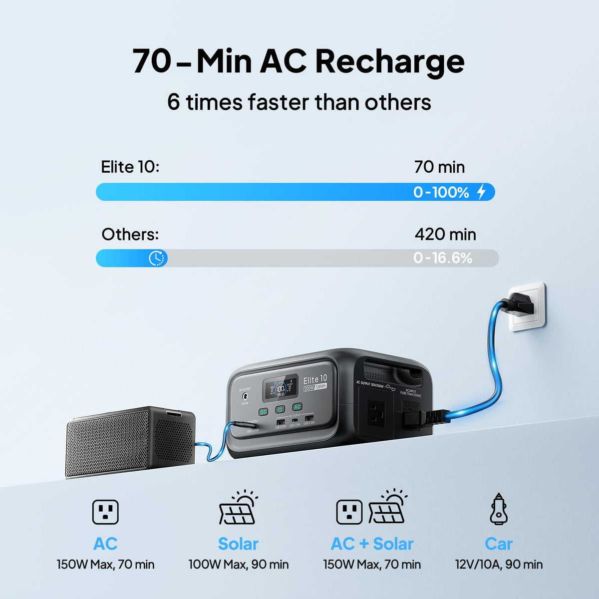 Estación de Energía Portátil BLUETTI Elite 10 Mini, 128 Wh, 200 W