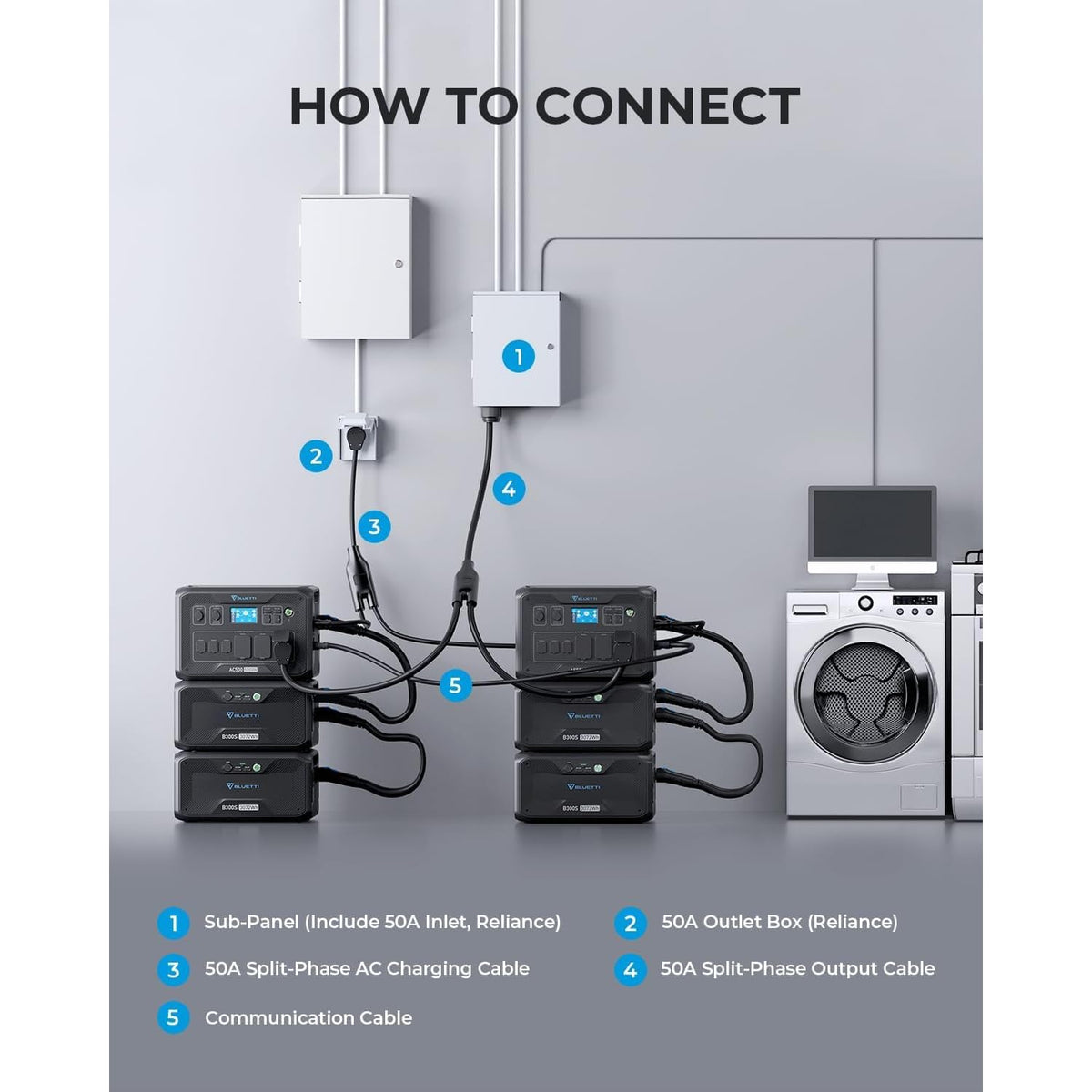 Estación de Energía Portátil BLUETTI, 12288 Wh, 10000 W