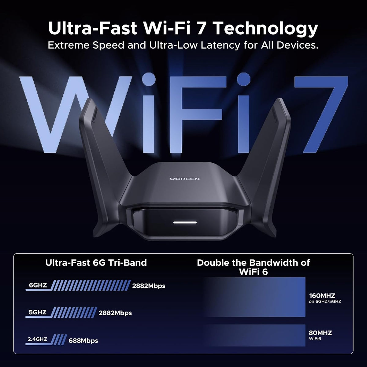 Adaptador-WiFi-7-UGREEN-BE6500-para-PC-de-Escritorio-2