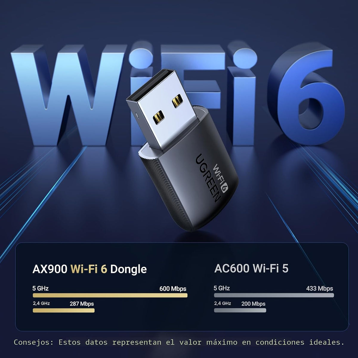 Adaptador-WiFi-6-UGREEN-USB-AX900-de-Doble-Banda-5-GHz-2-4-GHz-para-PC-2