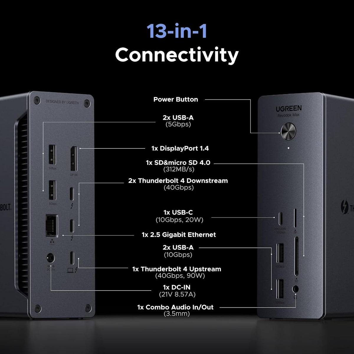 Estación-de-Acoplamiento-UGREEN-Thunderbolt-4-13-en-1-con-Doble-4K-60Hz-y-Ethernet-2-5G-2