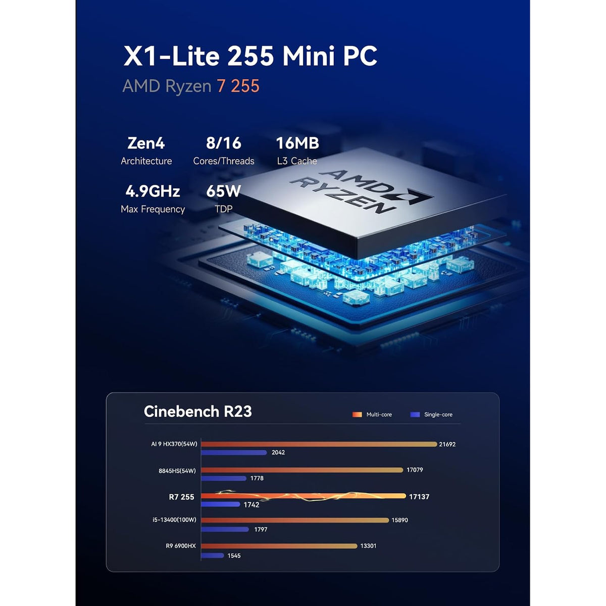 Mini-PC-Minisforum-X1-Lite-16-GB-RAM-512-GB-SSD-con-AMD-Ryzen-7-255-ejemplo2
