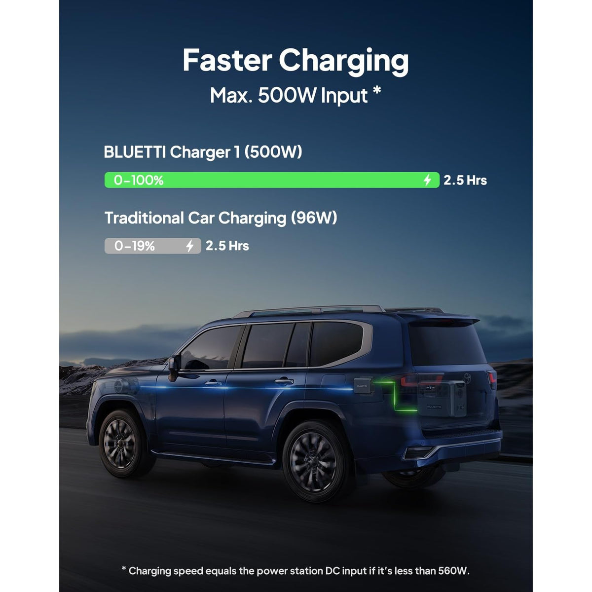 Estación de Energía Portátil BLUETTI AC180, 1152 Wh, 1800 W + Cargador de Alternador 1