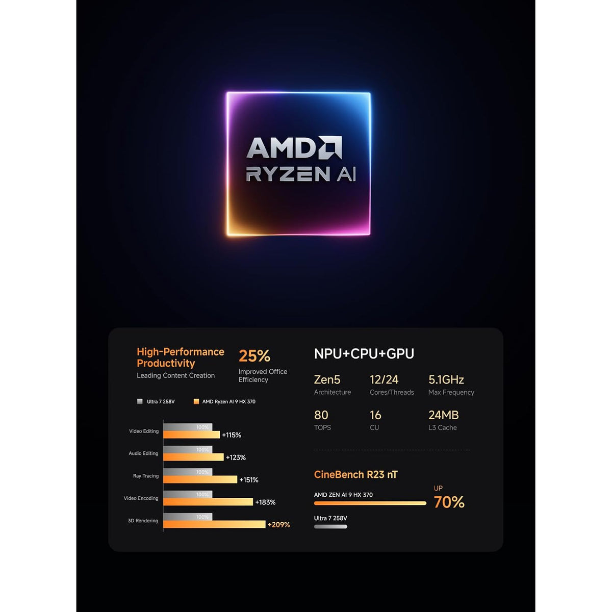 Mini-PC-Minisforum-X1-Pro-96-GB-RAM-2-TB-SSD-con-AMD-Ryzen-AI-9-HX370-ejemplo