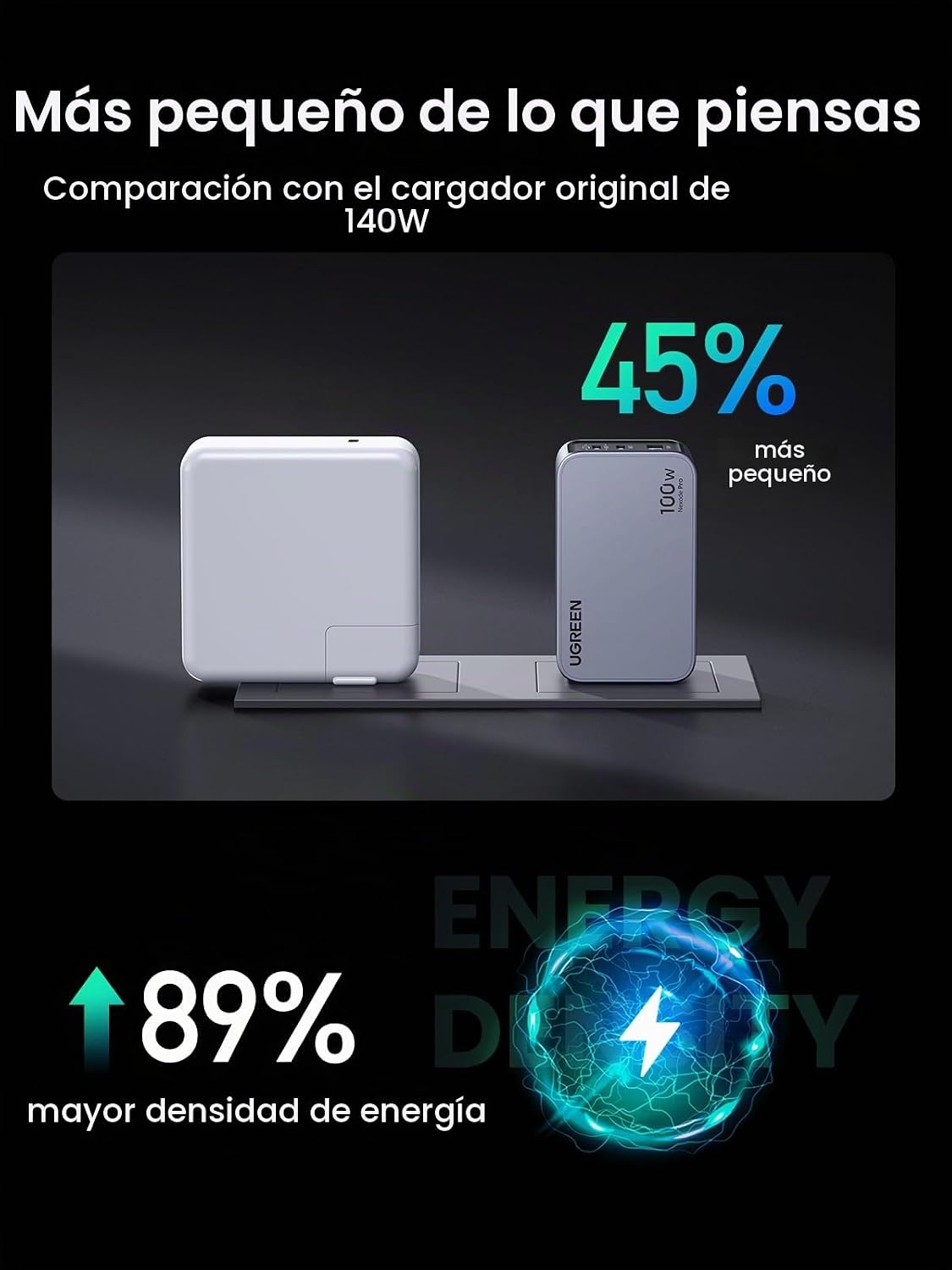 Cargador-de-Pared-UGREEN-Nexode-Pro-100-W-GaN-de-3-Puertos-USB-C-4
