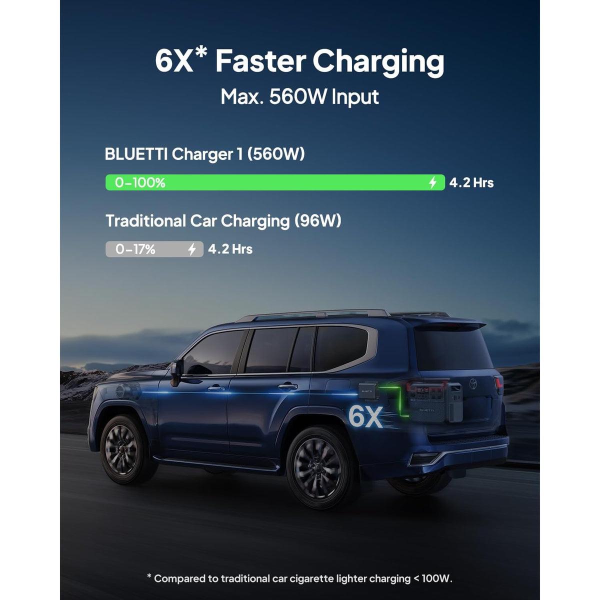 Estación de Energía Portátil BLUETTI Elite 200 V2, 5200 W + Cargador de Alternador 1