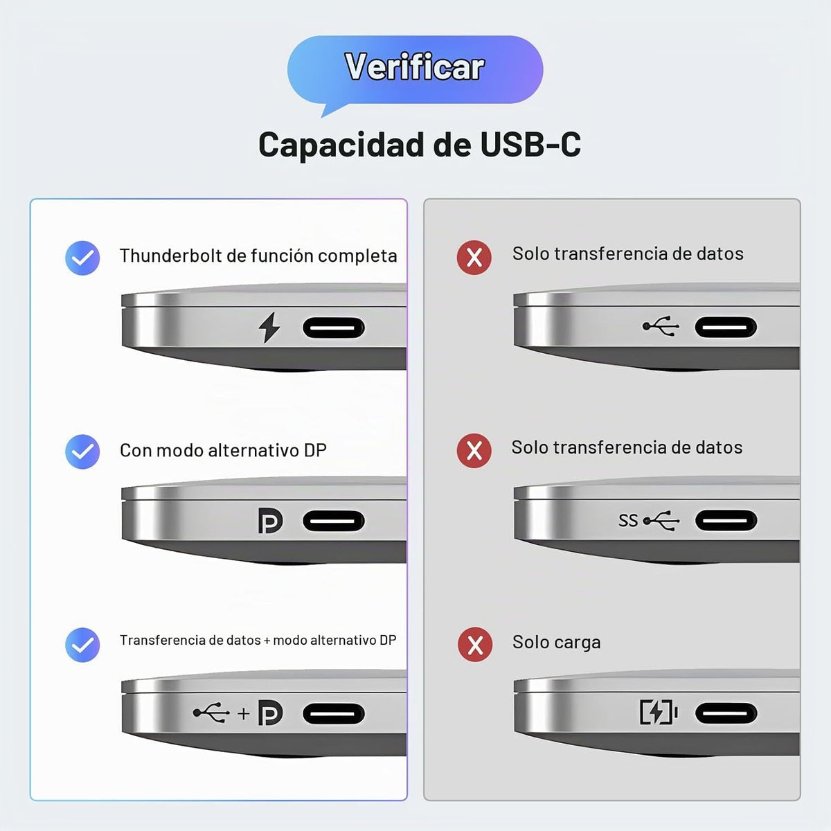 Cable-USB-C-a-DisplayPort-2-1-UGREEN-16K-a-30-Hz-y-8K-a-120-Hz-de-40-Gbps-7