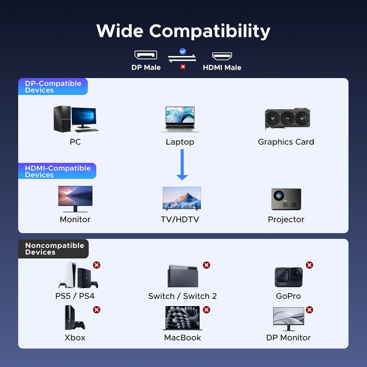 Cable-DisplayPort-a-HDMI-UGREEN-Activo-8K-60Hz-Unidireccional-6