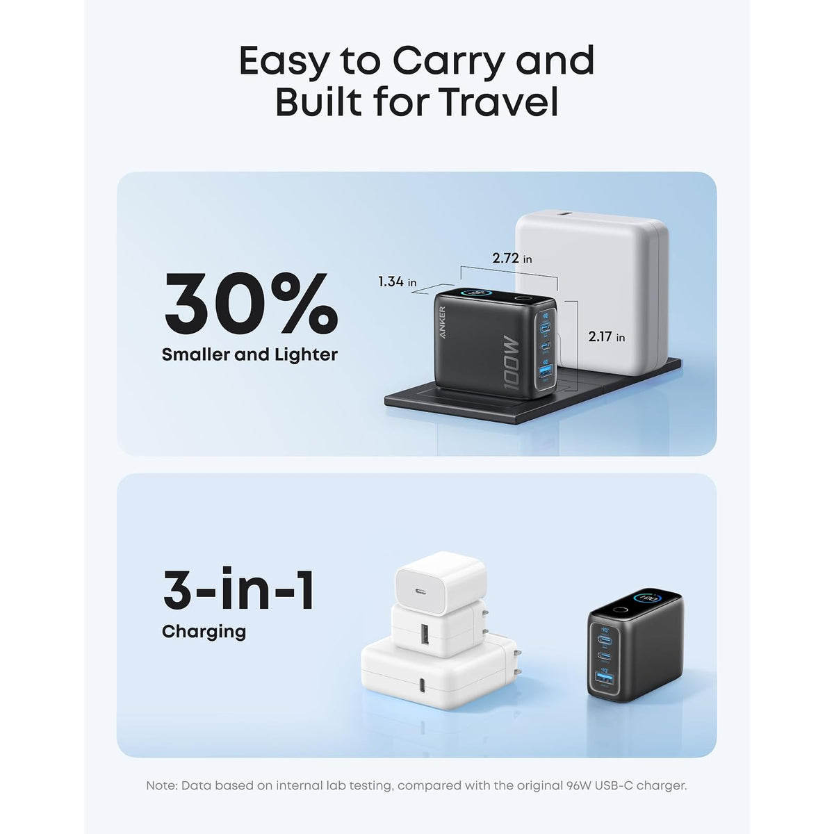 Cargador Anker USB C máximo de 100 W, cargador de teléfono GaN de 3 puertos - vista 4