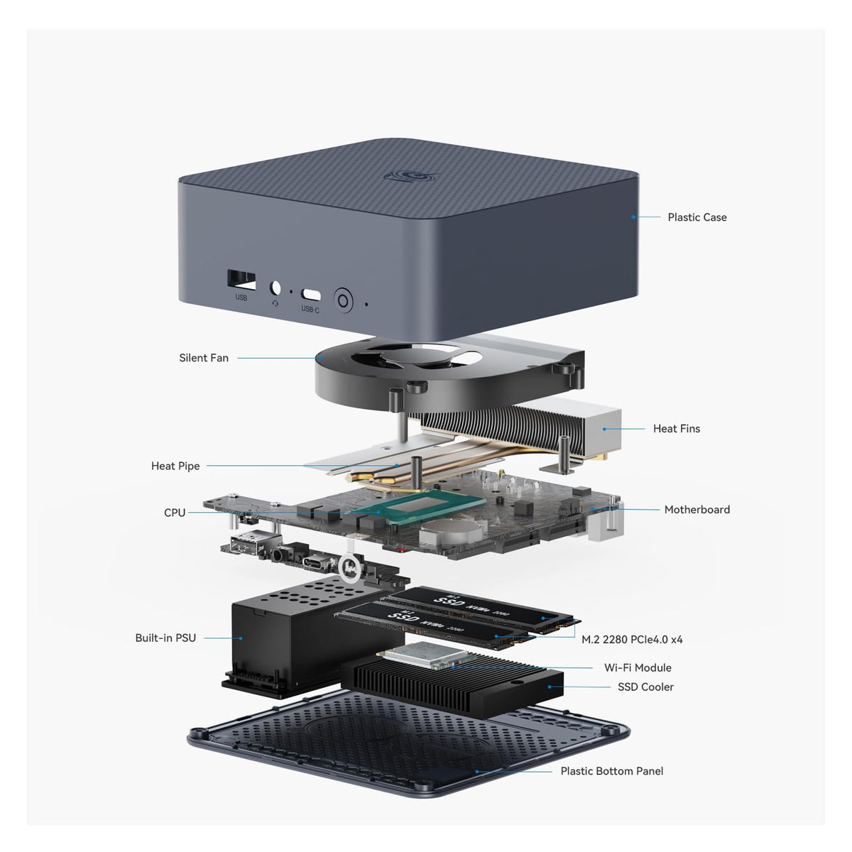 Mini PC Beelink EQI13 24 GB RAM 1 TB SSD, con Intel i5 13420H - vista 8