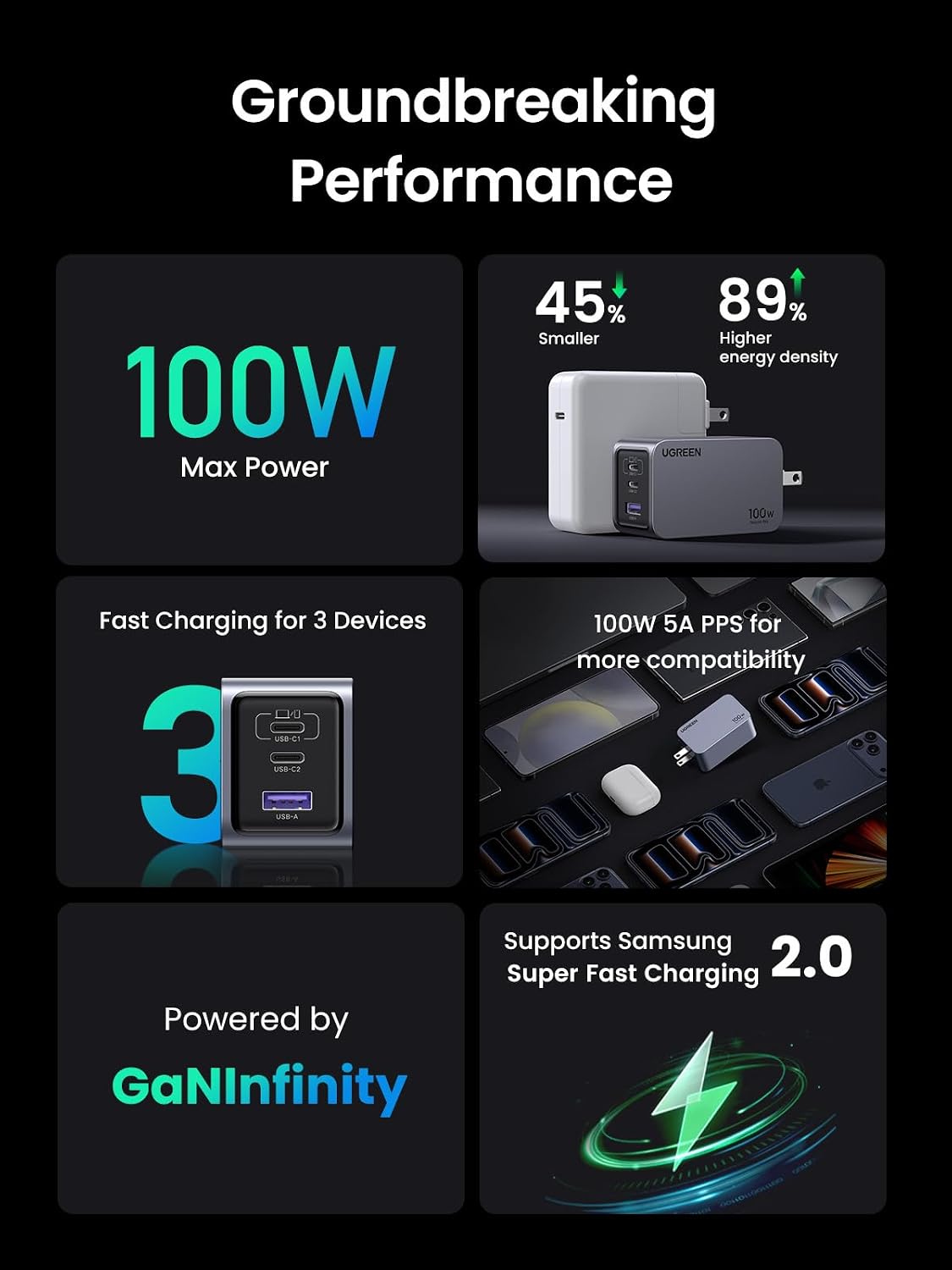 Cargador-de-Pared-UGREEN-Nexode-Pro-100-W-GaN-de-3-Puertos-USB-C-6