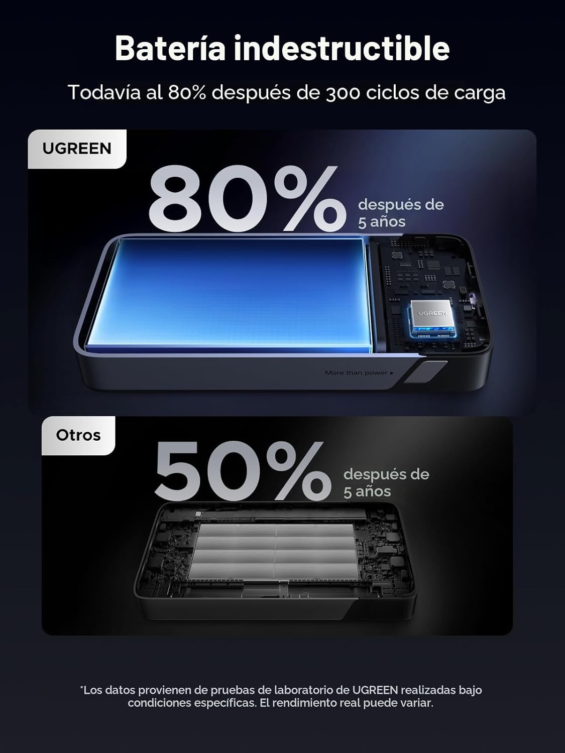 Power-Bank-UGREEN-Nexode-20-000-mAh-45-W-con-Cable-Integrado-6