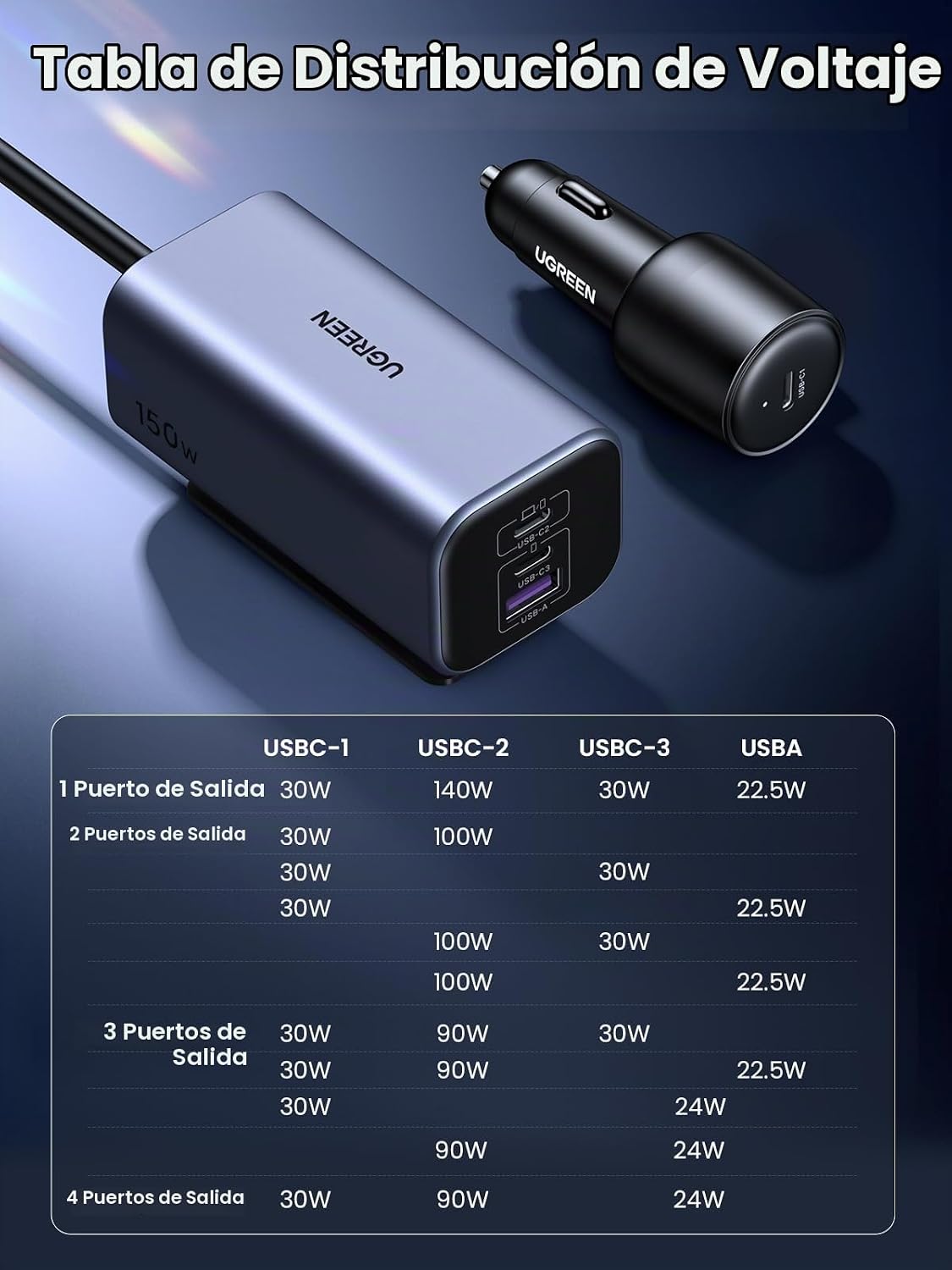 Cargador-de-Auto-UGREEN-Retráctil-de-150-W-y-4-Puertos-con-Cable-EC706-7