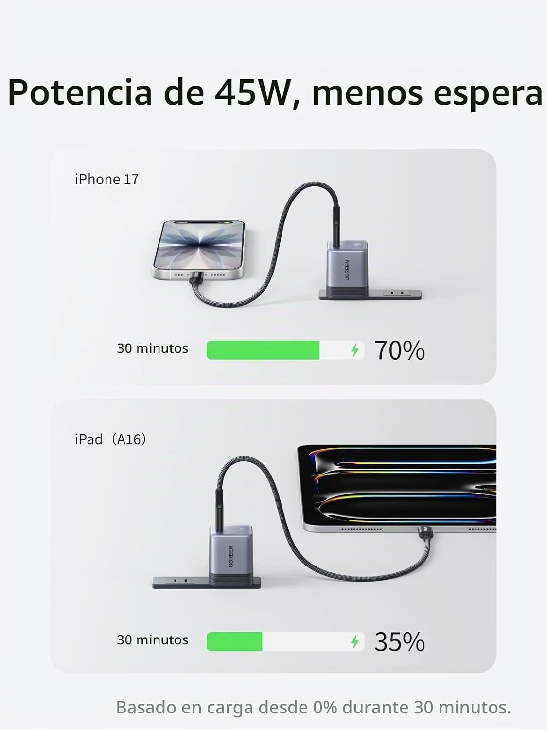 Cargador-de-Pared-UGREEN-Nexode-Air-45-W-USB-C-de-Carga-Rápida-3