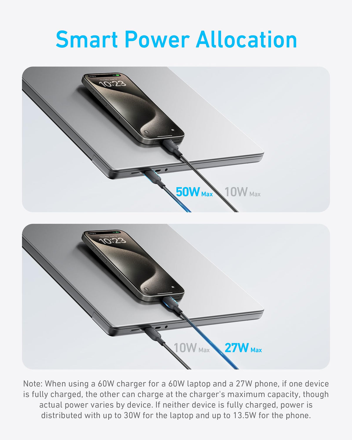 Hub USB-C Anker 4 ft. 2-in-1 USB-C to USB-C Cable 140W