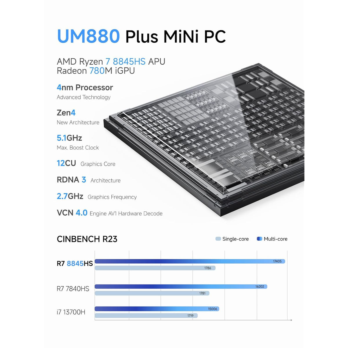 Mini-PC-Minisforum-UM880-Plus-32-GB-RAM-512-GB-SSD-con-AMD-Ryzen-7-8845HS-ejemplo2
