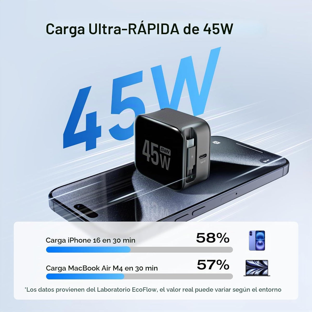 Power-Bank-EcoFlow-RAPID-20000-mAh-45-W-con-Cargador-USB-C-3