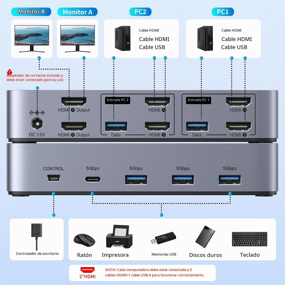 Switch-KVM-UGREEN-HDMI-4K-60Hz-para-2-Monitores-y-2-Computadoras-con-4-Puertos-USB-3-0-3