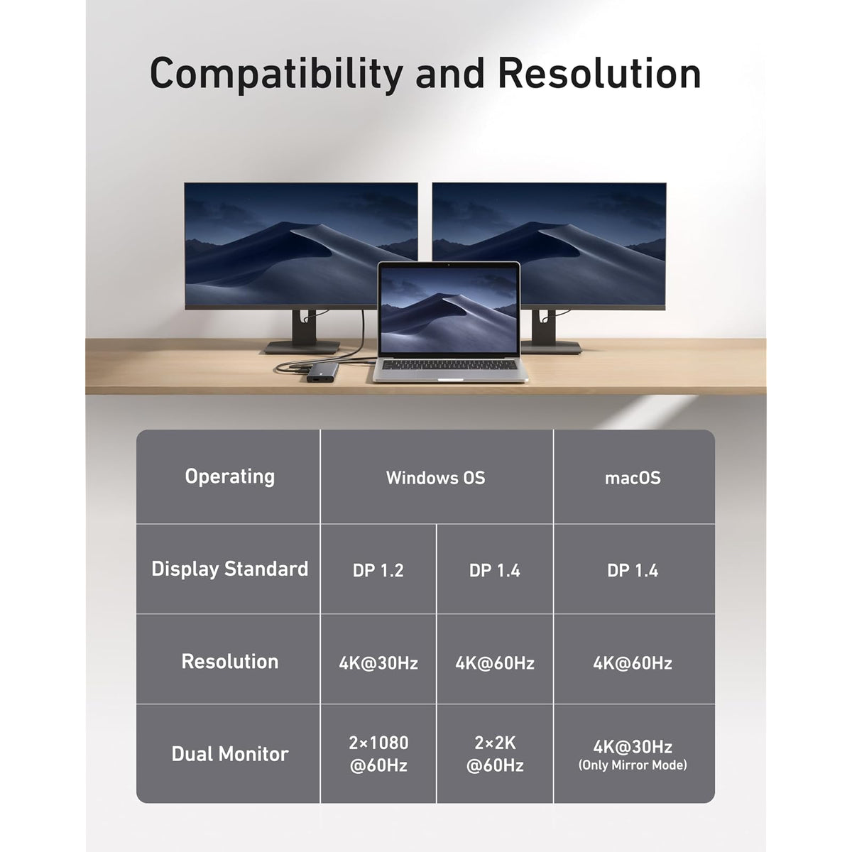 Hub USB Anker USB-C, estación de acoplamiento 11 en 1 monitor dual con - vista 4