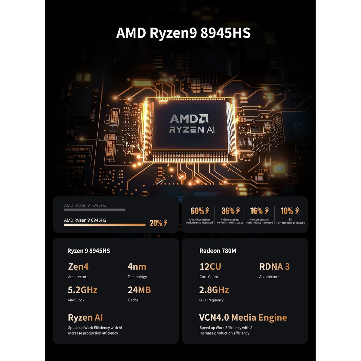 Mini-PC-Minisforum-UM890-Pro-con-AMD-Ryzen-9-8945HS-ejemplo