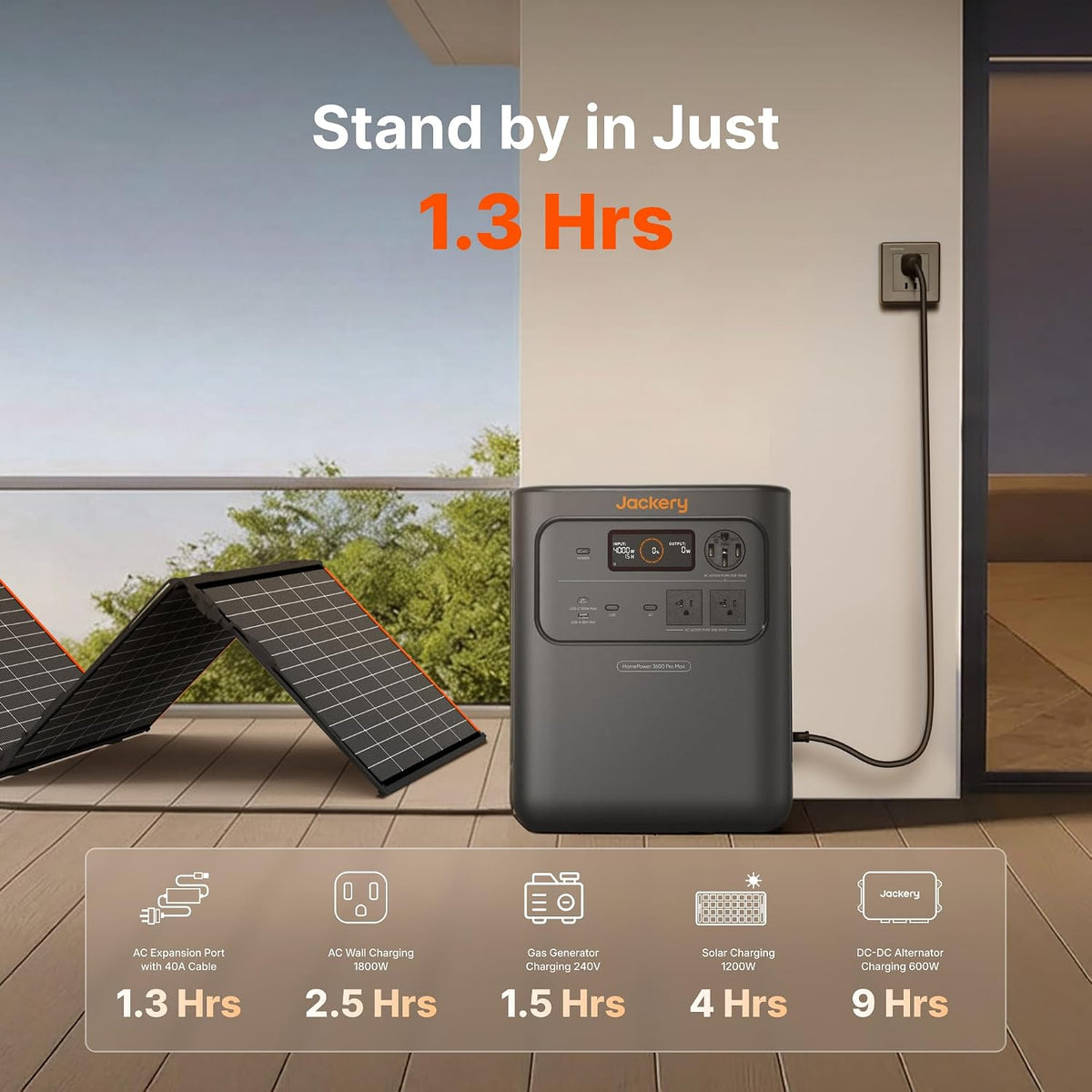 Estacion-de-Energia-Portatil-Jackery-HomePower-3584-Wh-4000-W-puertos