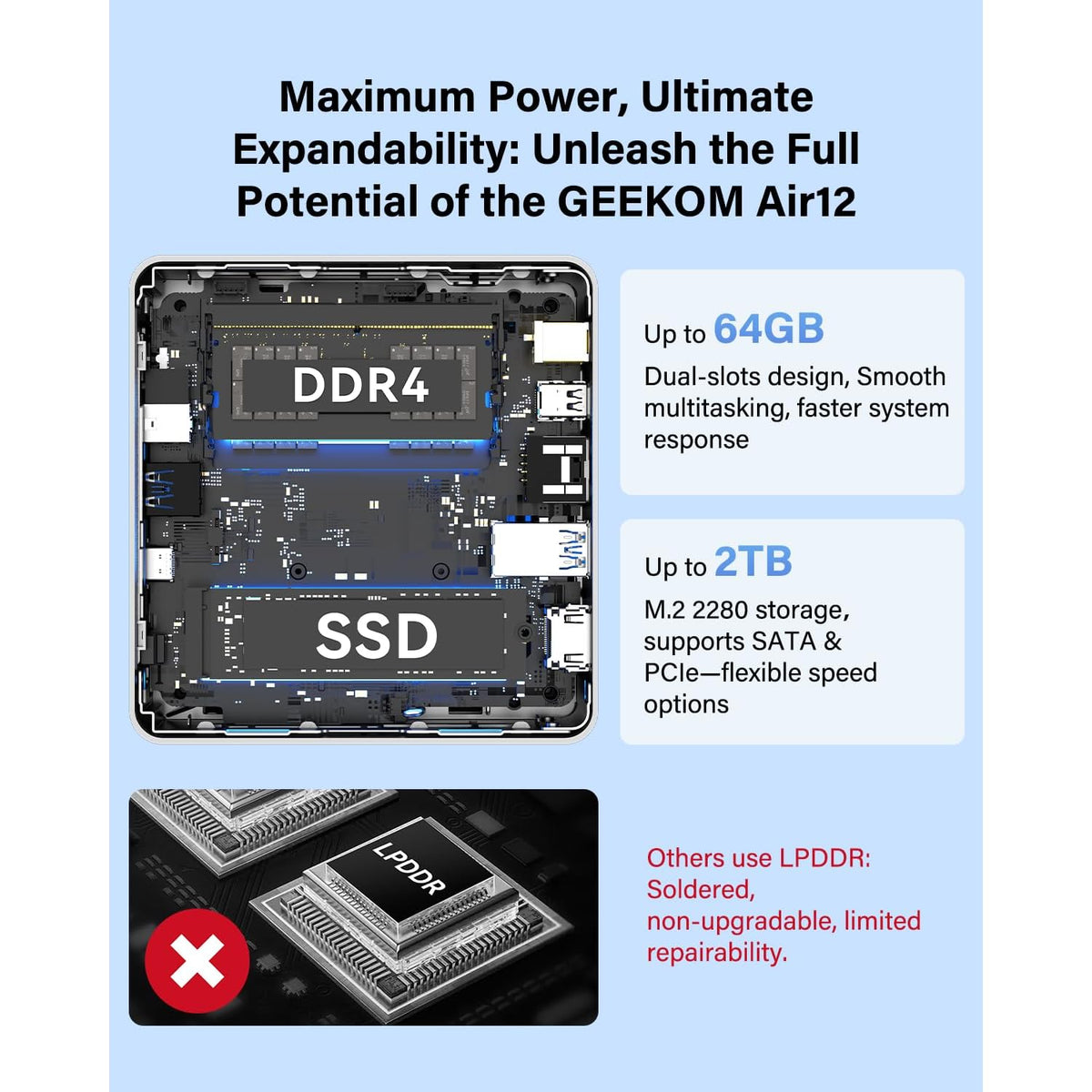 Mini-PC-GEEKOM-Air12-16-GB-RAM-256-GB-SSD-con-Intel-N5095-puertos