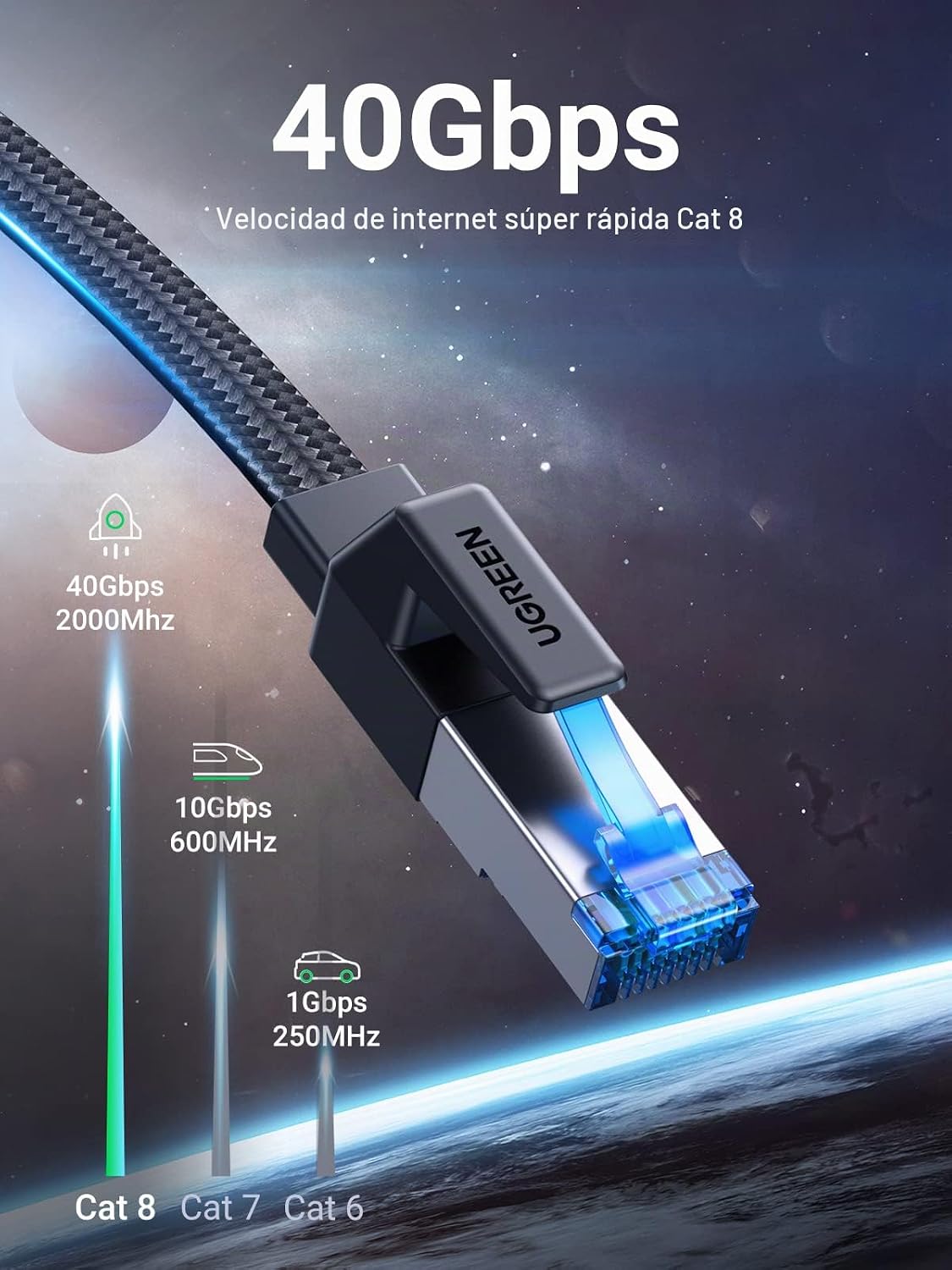 Cable-Ethernet-UGREEN-Cat-8-Plano-de-Alta-Velocidad-de-40-Gbps-2