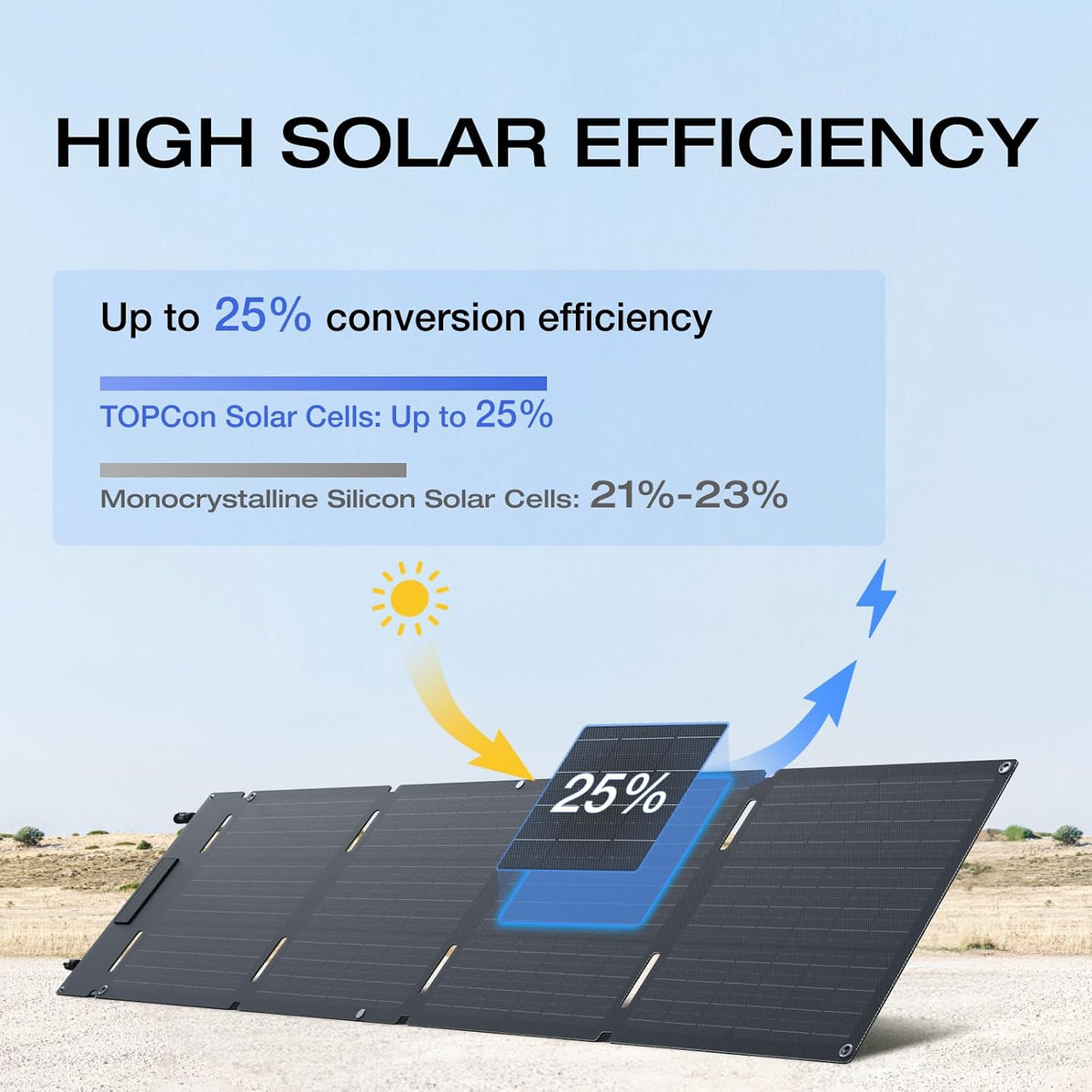 Panel-Solar-Portatil-EcoFlow-60-W-Plegable-ejemplo