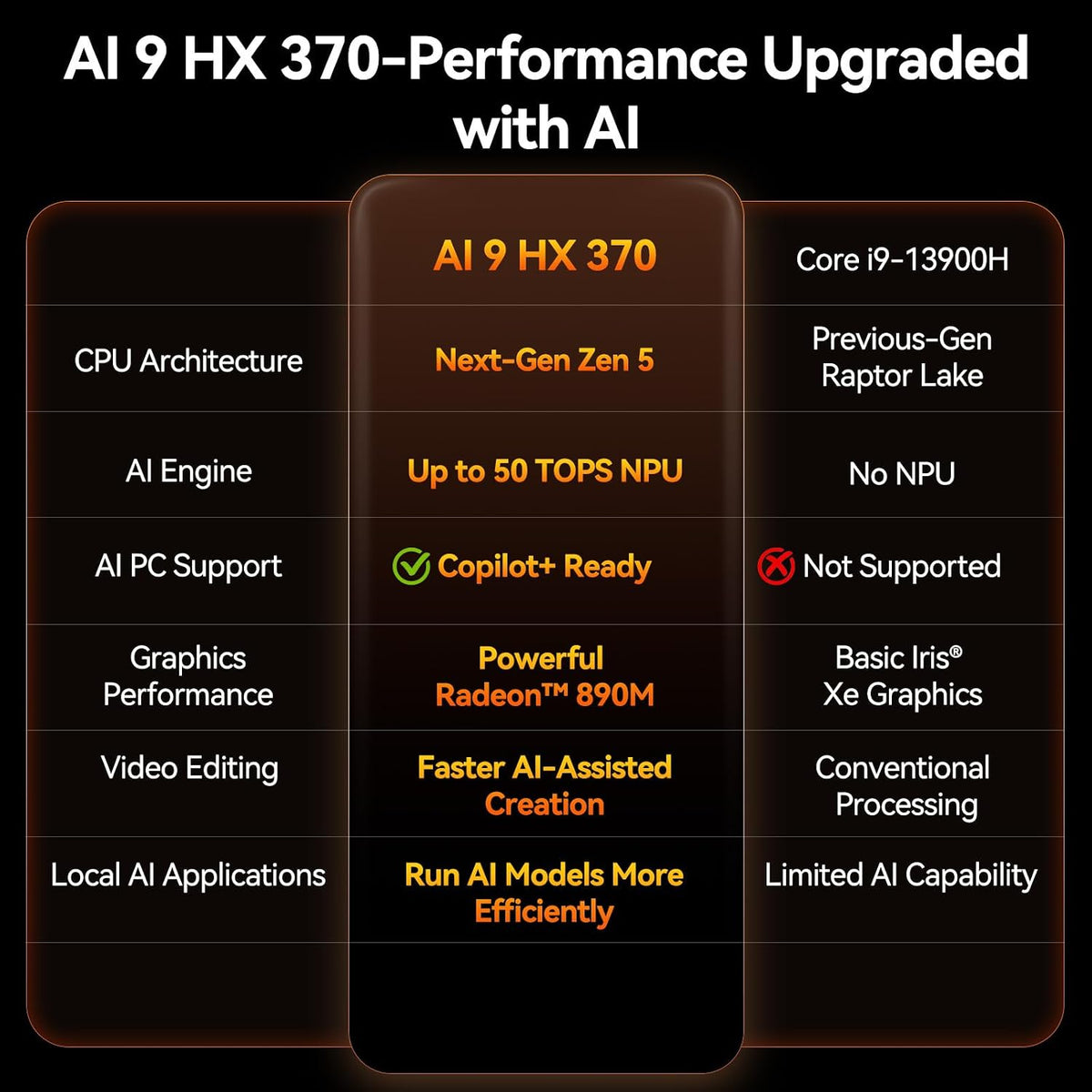 Mini-PC-GEEKOM-A9-Max-32-GB-RAM-2-TB-SSD-con-AMD-Ryzen-AI9-HX370-medidas