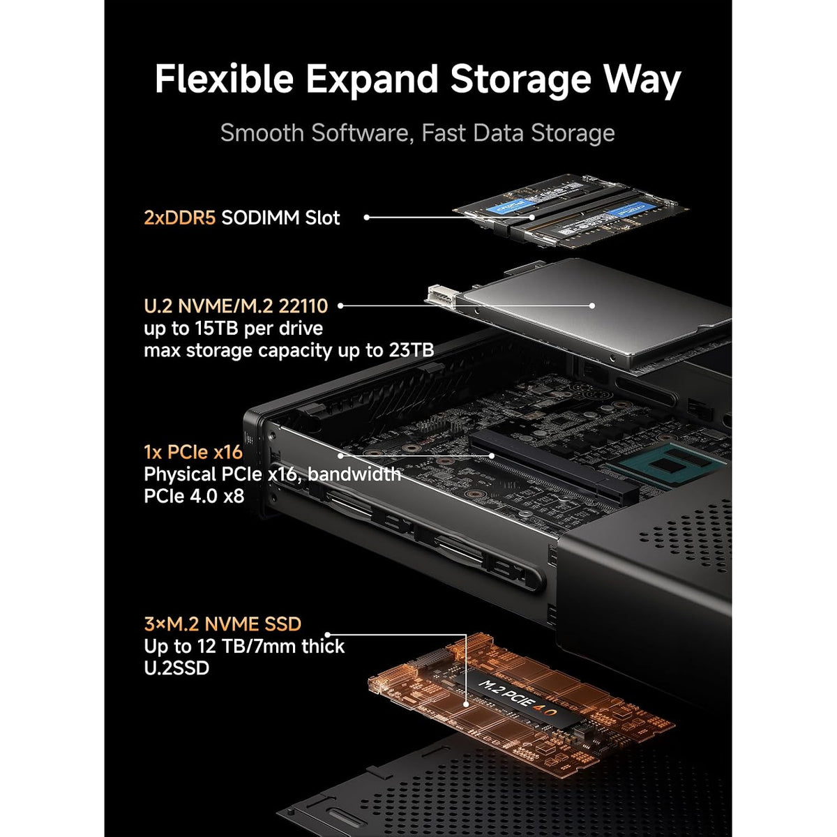 Mini-PC-Minisforum-MS-A2-64-GB-RAM-1-TB-SSD-con-AMD-Ryzen-9-9955HX-detalle2