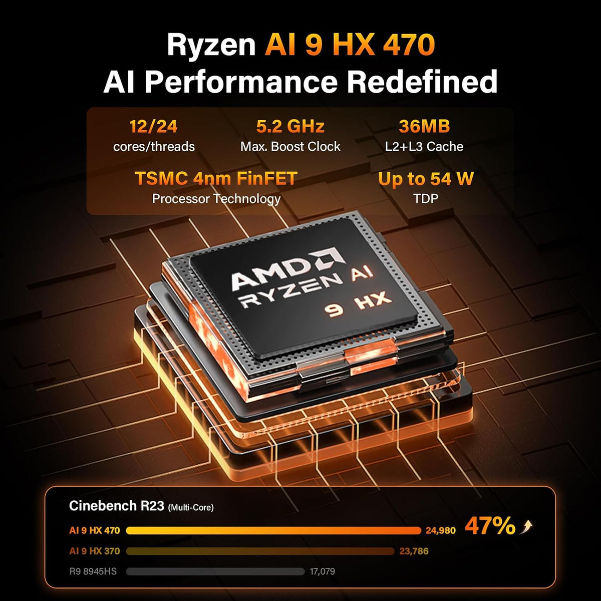 Mini-PC-GEEKOM-A9-Max-32-GB-RAM-2-TB-SSD-con-AMD-Ryzen-AI9-HX470-detalle
