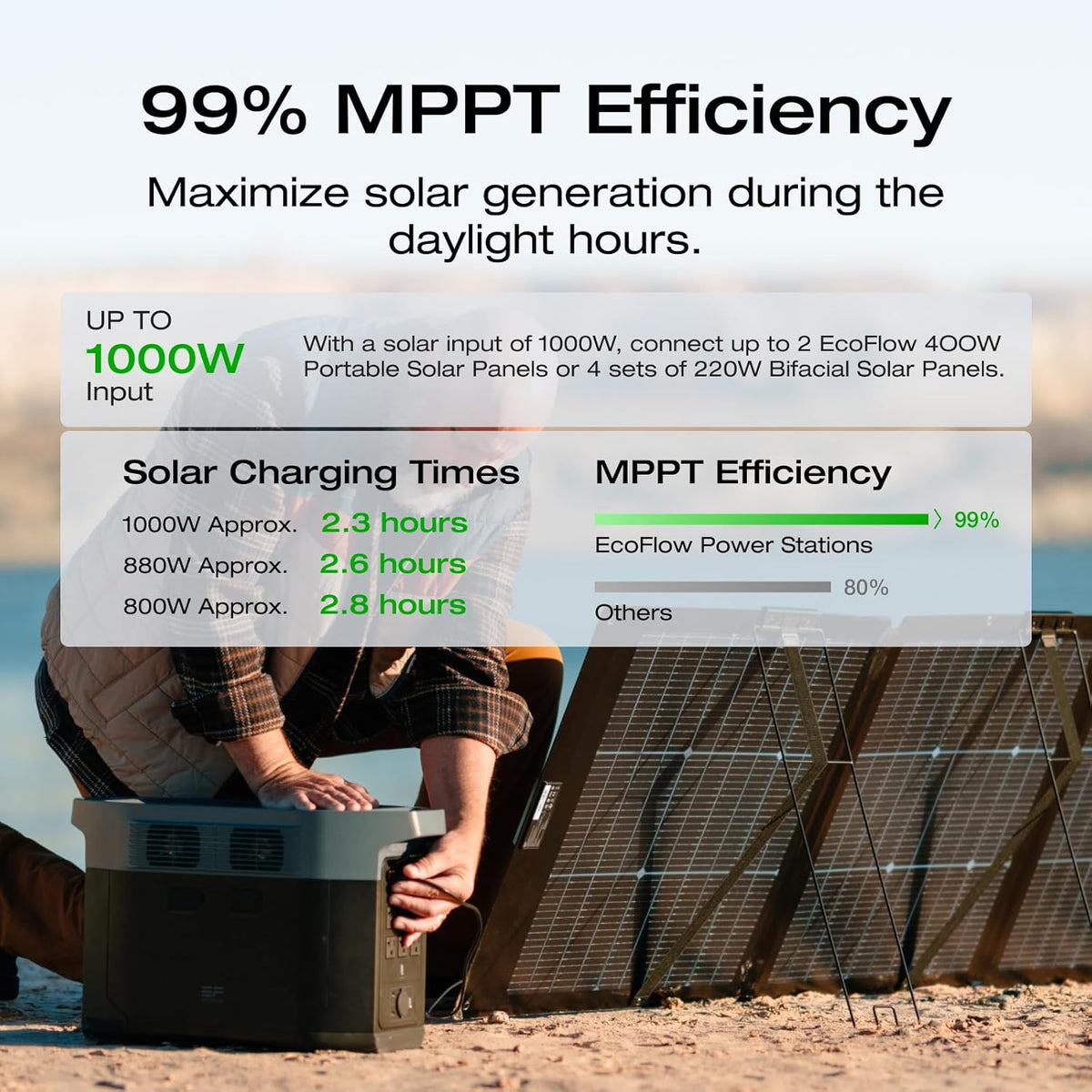 Estacion-de-Energia-Portatil-EcoFlow-DELTA-2-Max-2048-Wh-2400-W-con-2-Paneles-Solares-de-2-ejemplo2