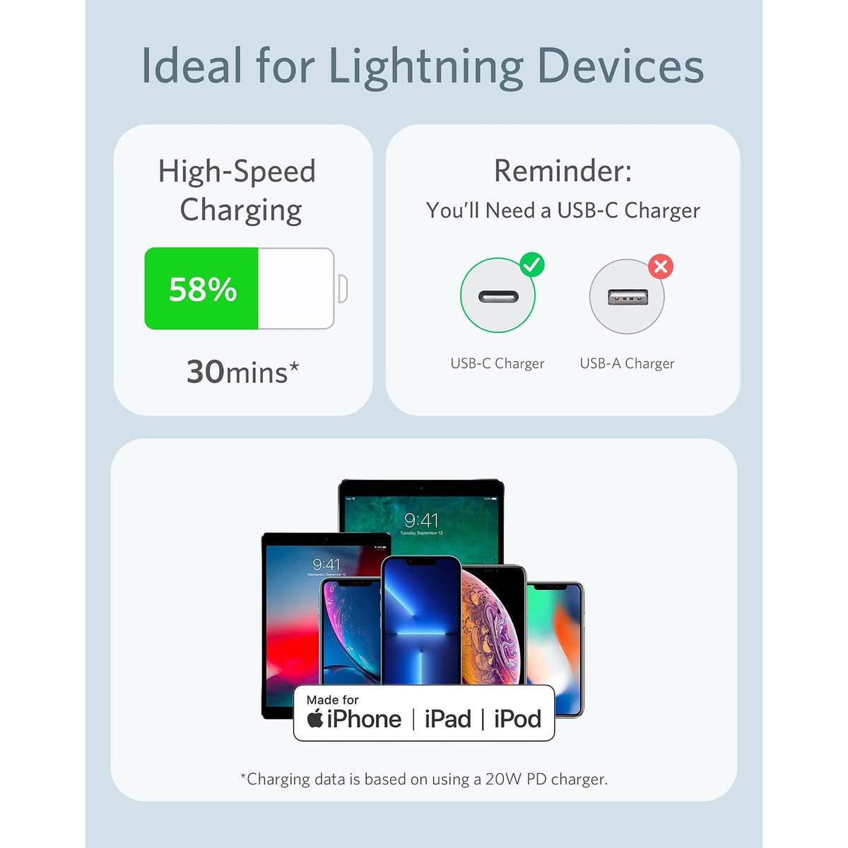 Cable Anker USB C a Lightning, certificado MFi (6 pies, blanco nube) - vista 5